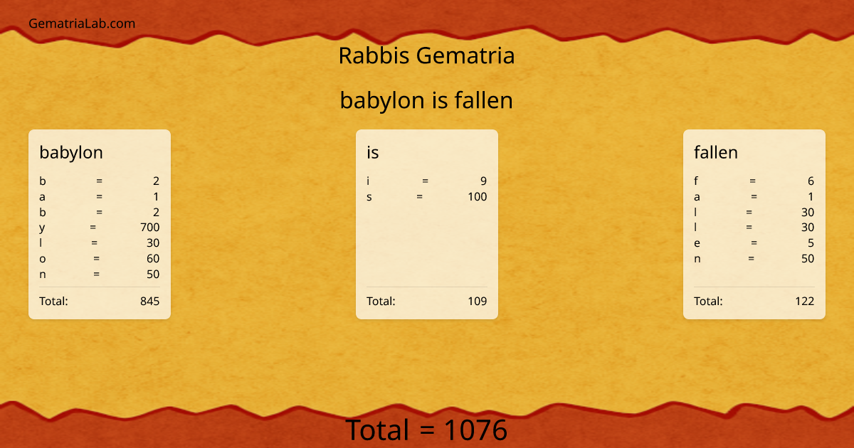 babylon is fallen in rabbis Gematria